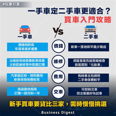 買二手車可以換車牌嗎|買二手車能換車牌嗎？了解二手車牌照更換流程與注意事項